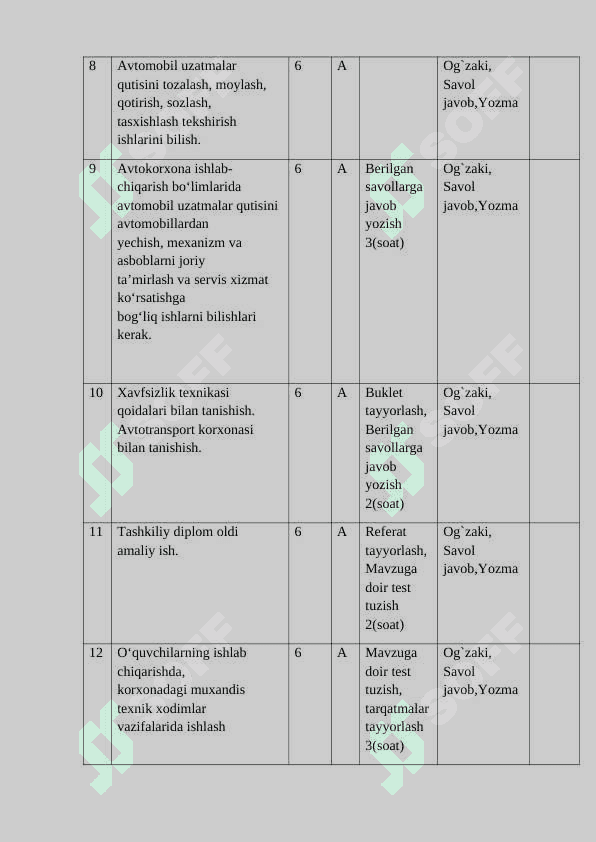 Avtomobil shassisiga texnik xizmat ko‘rsatish va ta’mirlash kasbi bo‘yicha diplom oldi amaliyot 4