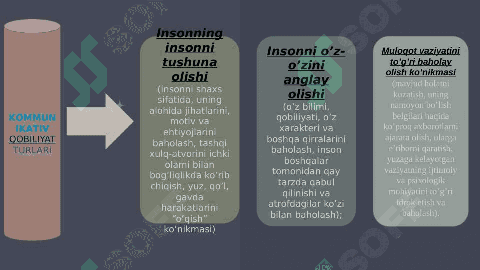kominikativ qobiliyat,pedagogik ta’sir ko’rsatish 3