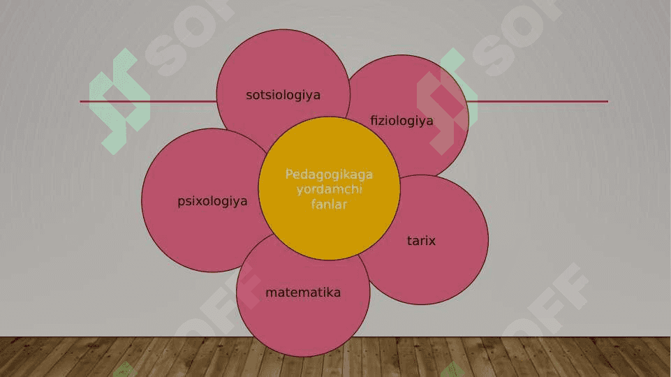 Pedagogika fanining ilmiy tadqiqot metodlari 4