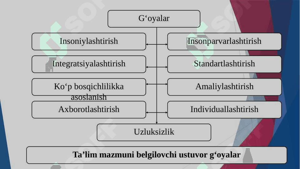 Ta’lim mazmuni 3