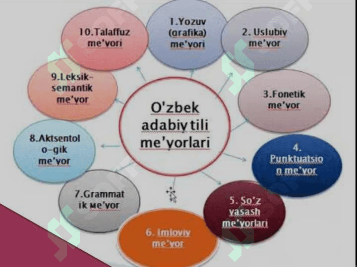 Adabiy til me’yorlari 3
