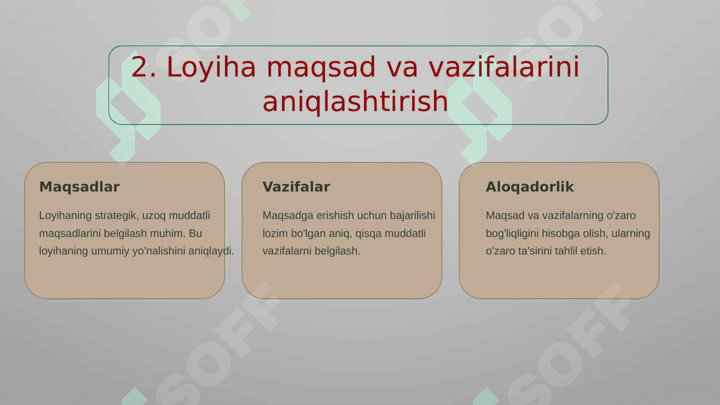 LOYIHA REJASINI TAHLIL QILISH VA OPTIMALLASHTIRISH 5