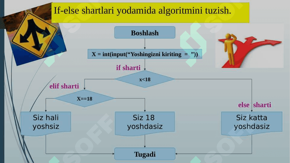 Python dasturlash orqali If-else shartlari va tarmoqlanishni o‘rganish. Python dasturlash tili orqali For, Loop bilan ishlash. Python dasturlash tili orqali mantiqiy operatorlar 5