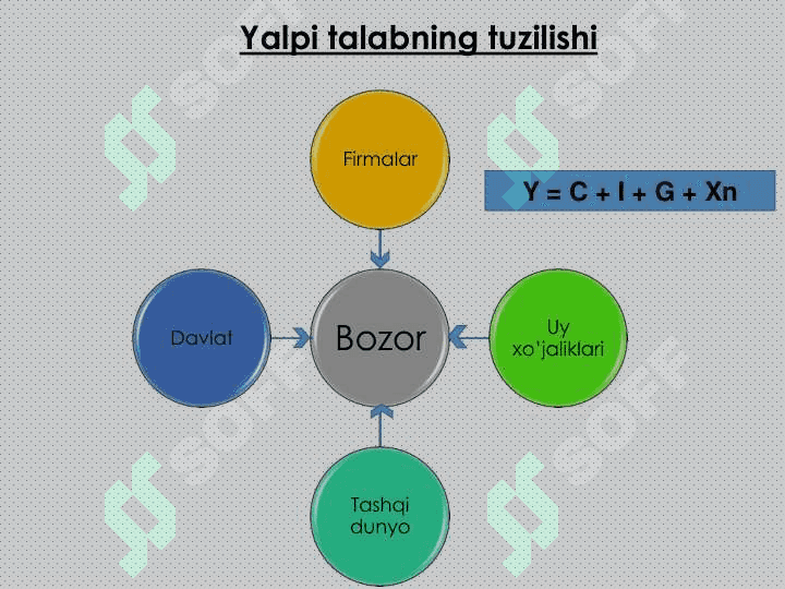 Yalpi talab–yalpi taklif modeli 3
