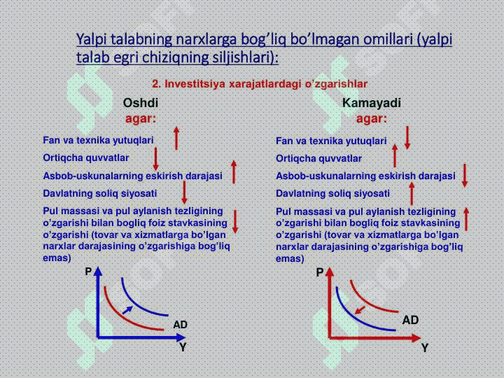 Yalpi talab–yalpi taklif modeli 6