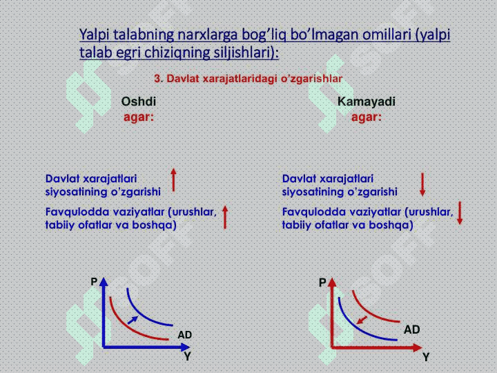 Yalpi talab–yalpi taklif modeli 7