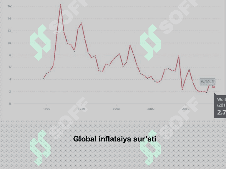 Inflyatsiya va inflyatsiyaga qarshi siyosat 2
