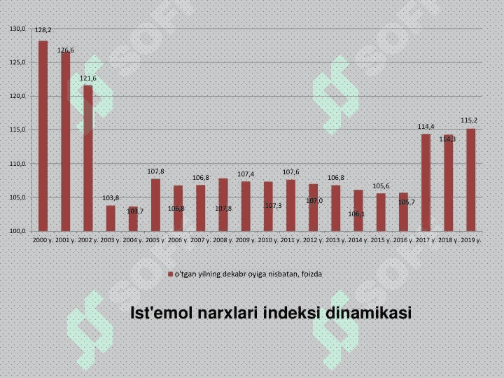 Inflyatsiya va inflyatsiyaga qarshi siyosat 5