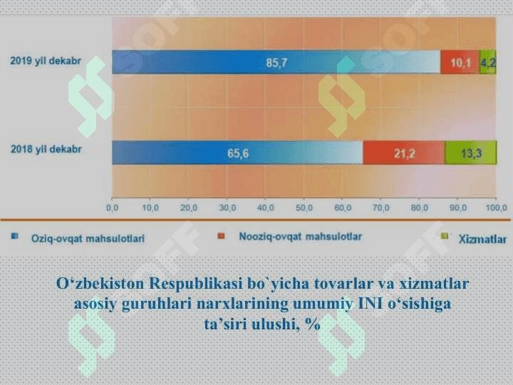 Inflyatsiya va inflyatsiyaga qarshi siyosat 7