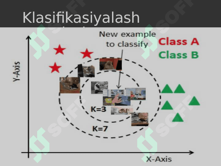 Klassifikasiya va regressiya algoritmi.K-Nearest Neighbour eng yaqin qo`shnilar  algoritmi 4