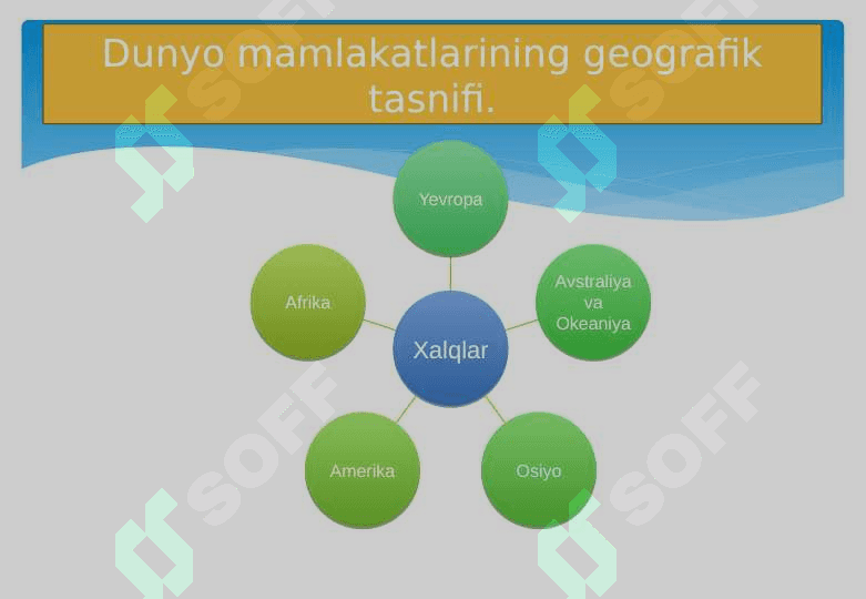Jahon mamlakatlarining hududiy boʻlinishi mavzusini oʻrganish va yer maydoni jihatdan klassifikatsiya qilish 6