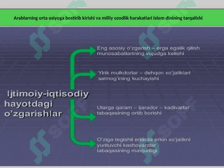 Arablarning Oʼrta Osiyoga bostirib kelishiva milliy Ozodlik harakati. 6