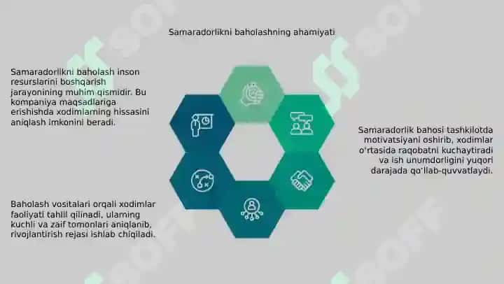 Inson resurslari faoliyat samaradorligini baholash yondoshuvlari. 4