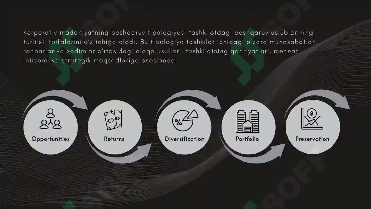 Korporativ madaniyat tipologiyasi 4