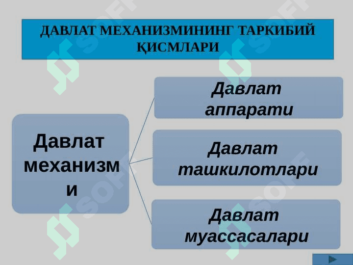 ДАВЛАТ МЕХАНИЗМИ 4