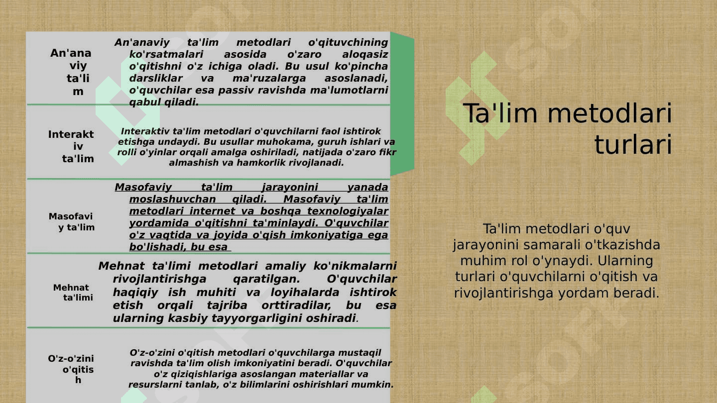 Korreksion pedagogika. Ta'lim metodlari shakllari va vosiogik jtalari.Didaktika ta'lim nazariyasi. Pedagarayon 4