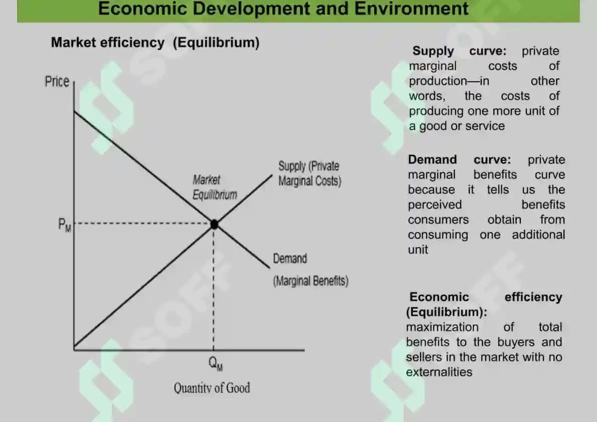 Sustainable development 6