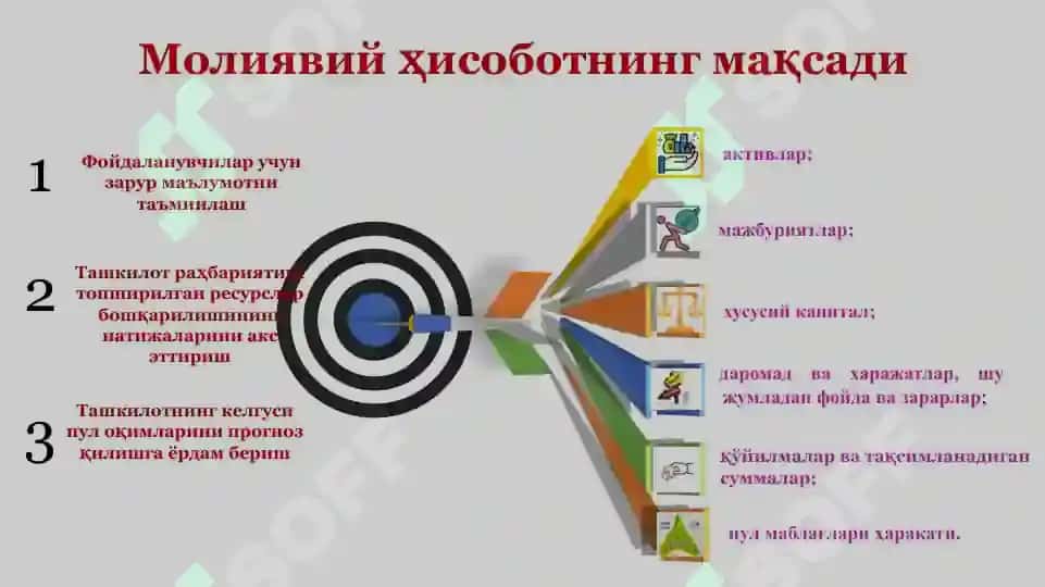 BHXS Moliyaviy hisobotni taqdim etish 5
