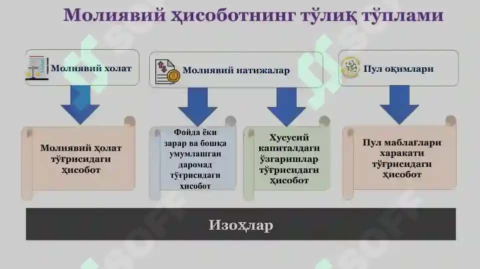 BHXS Moliyaviy hisobotni taqdim etish 6