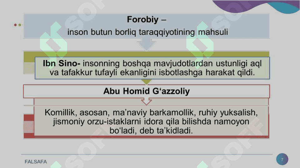 Inson falsafasi. Falsafiy antropologiya 7