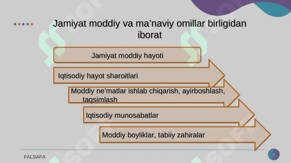 Jamiyat falsafasi 7