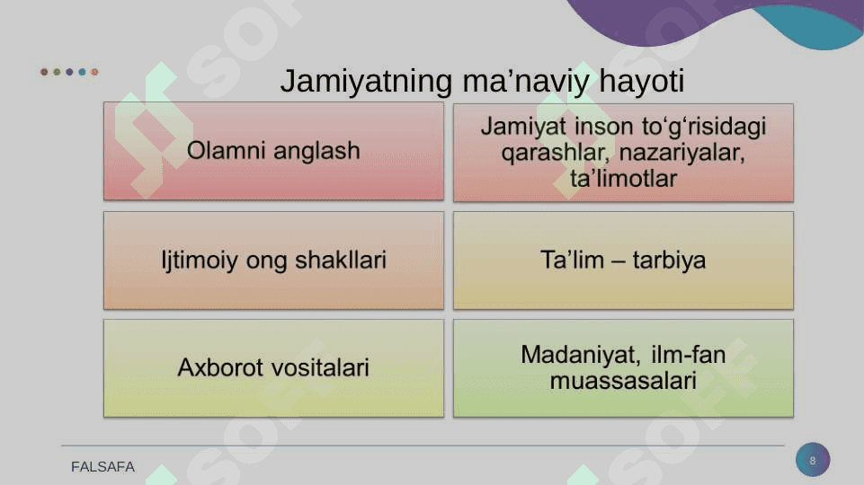 Jamiyat falsafasi 8
