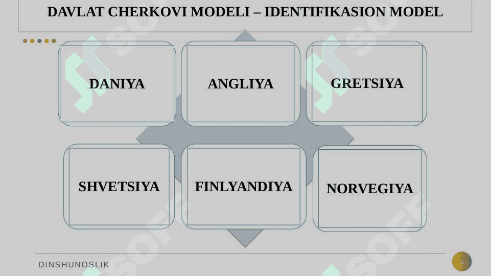 O'zbekistonda davlatning din va diniy tashkilotlar bilan munosabati. 5