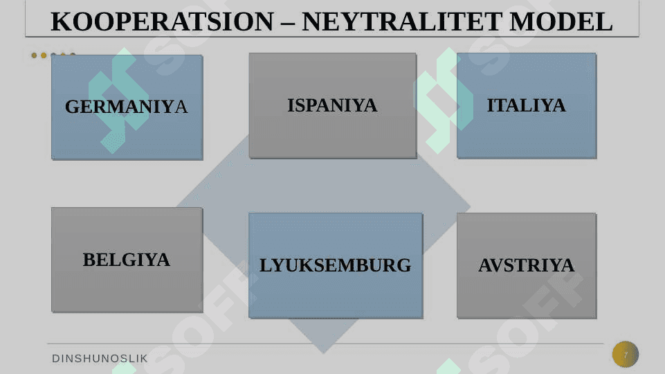 O'zbekistonda davlatning din va diniy tashkilotlar bilan munosabati. 7