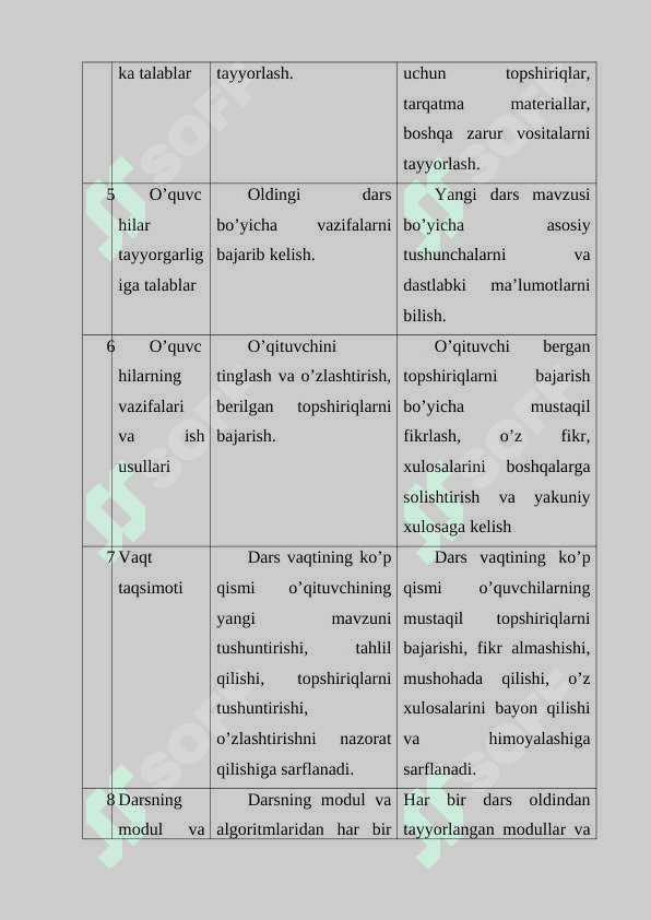 Interfaol usullar va ularning boshlang’ich sinflarni o’qitishda  qo’llanilishi 6