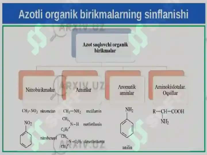Organik kimyo asoslari 6