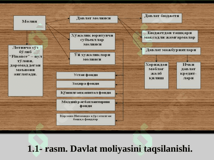 BYUDJET-SOLIQ SEKTORINING MAKROIQTISODIY TAHLILI 6