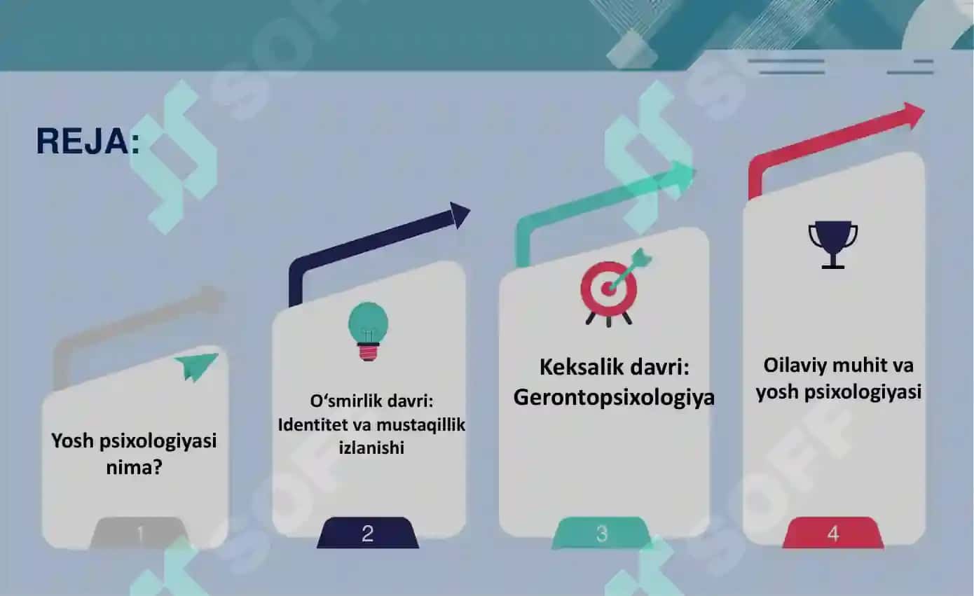 Yosh davrlari psixologiyasi va yoshga xos xususiyatlar 2