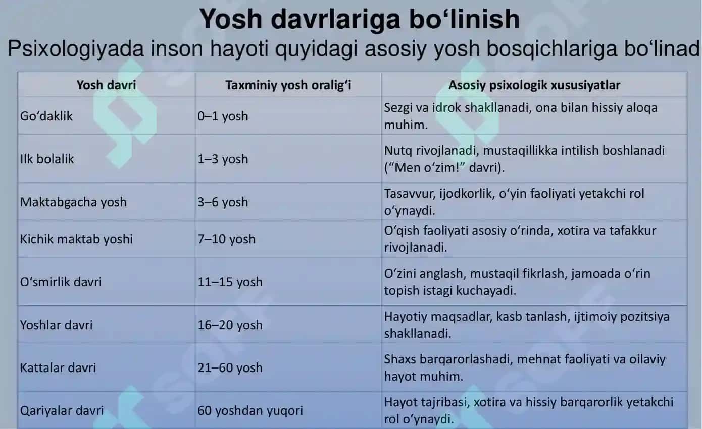 Yosh davrlari psixologiyasi va yoshga xos xususiyatlar 8