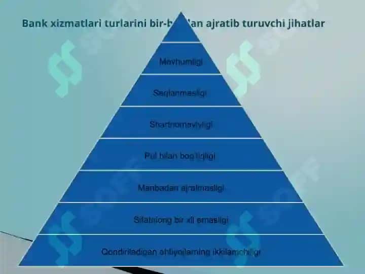 Банк ҳизматлари 4