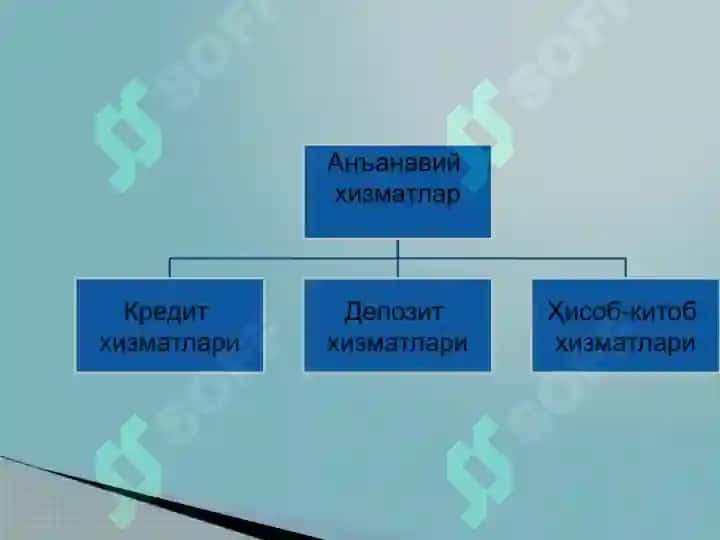 Банк ҳизматлари 5