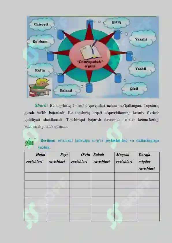 fonetika-talaffuz,fonetika - imlo, leksikalogiya, mustaqil so'zlar, yordamchi so'zlar, oraliqdagi so'zlar 8