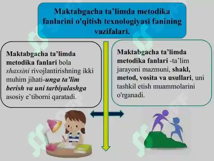 MAKTABGACHA TA’LIMDA METODIKA FANLARINI O’QITISH JARAYONI YAXLIT TIZIM SIFATIDA. 4