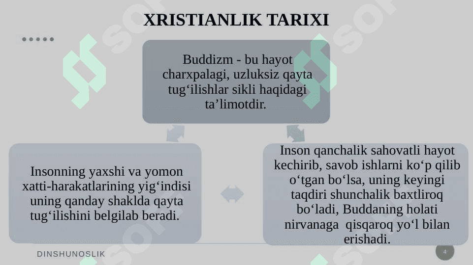 Xristianlik dini. 4