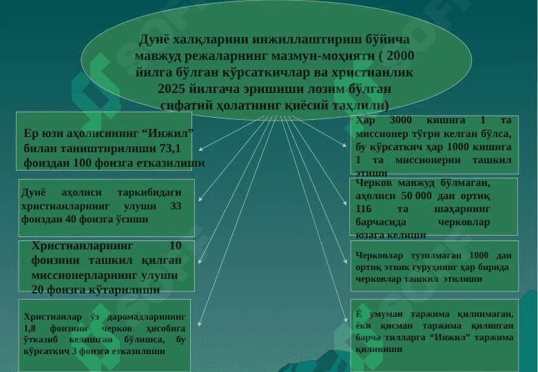 Missionerlik va prozelotizm.  Tarix va bugun targ'ibot usullari. 7