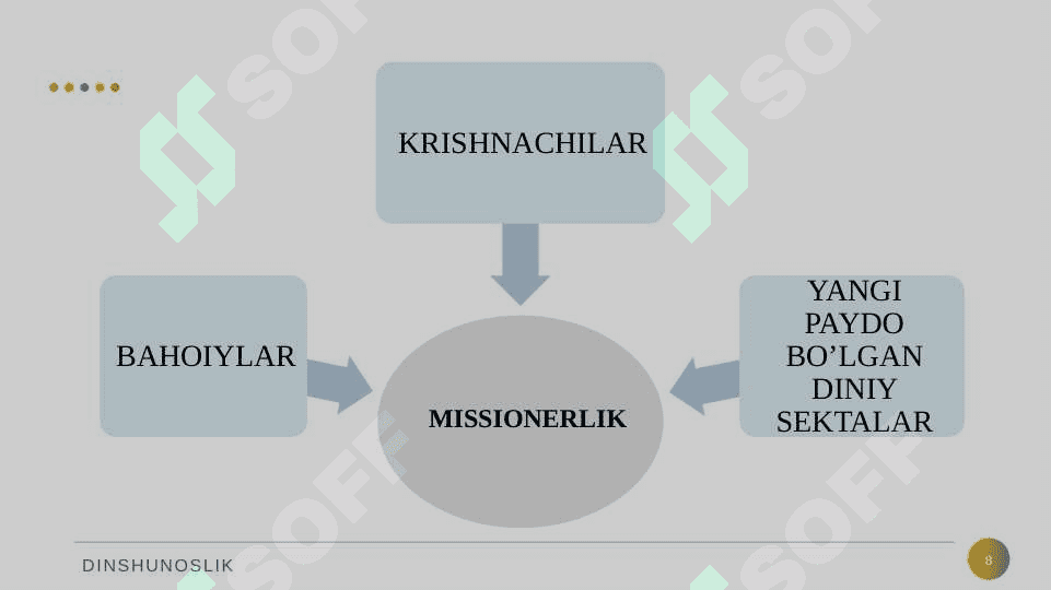 Missionerlik va prozelotizm.  Tarix va bugun. 8