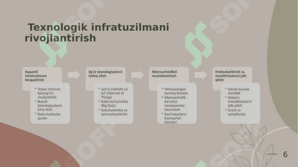 Iqtisodiyotni innovatsion rivojlanish yo‘liga o‘tishidagi xavfsizlik shartlari 6