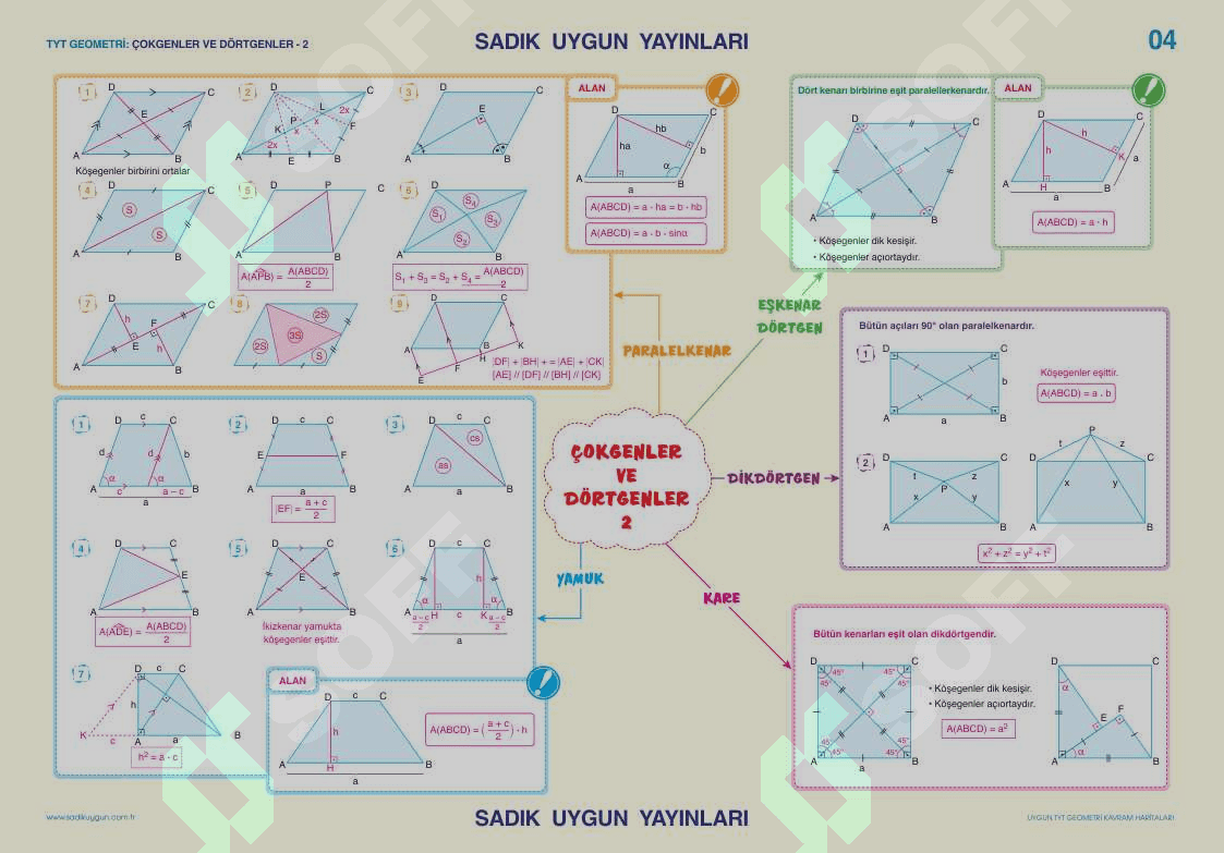 Geometriyadan kerakli formulalar 4
