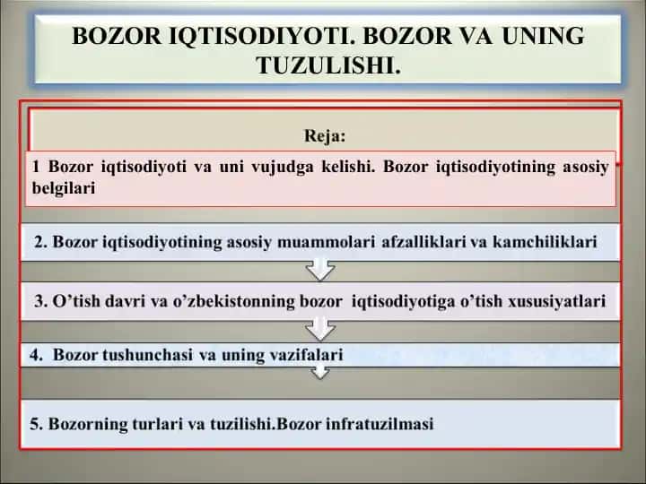 Bozor iqtisodiyoti 1