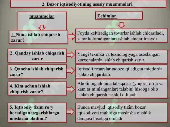 Bozor iqtisodiyoti 5