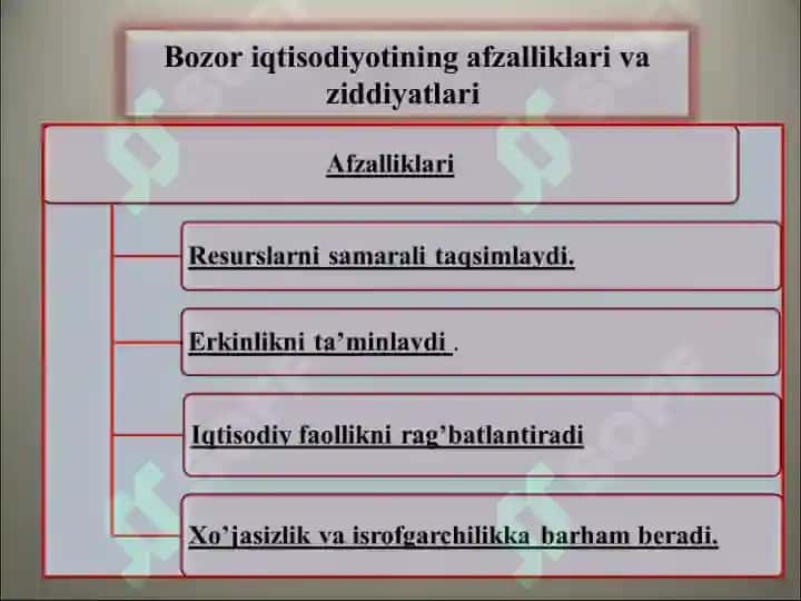 Bozor iqtisodiyoti 6
