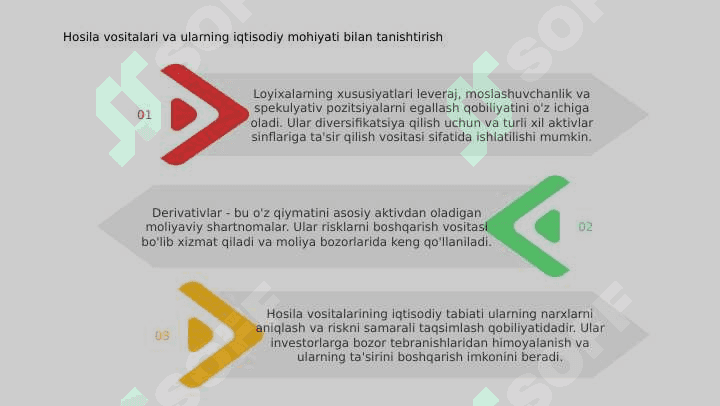 Derevativlar 6