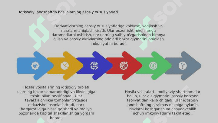 Derevativlar 8