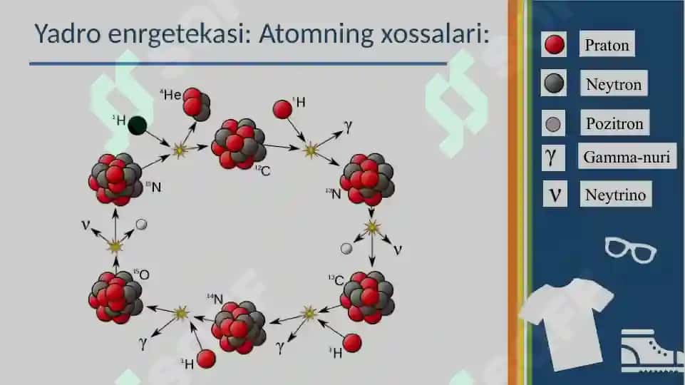 Yadro energiyasi 4