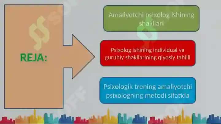 MALAKALI AMALIYOTCHI PSIXOLOG NAZARIYOTCHI VA AMALIYOTCHI SIFATIDA 2