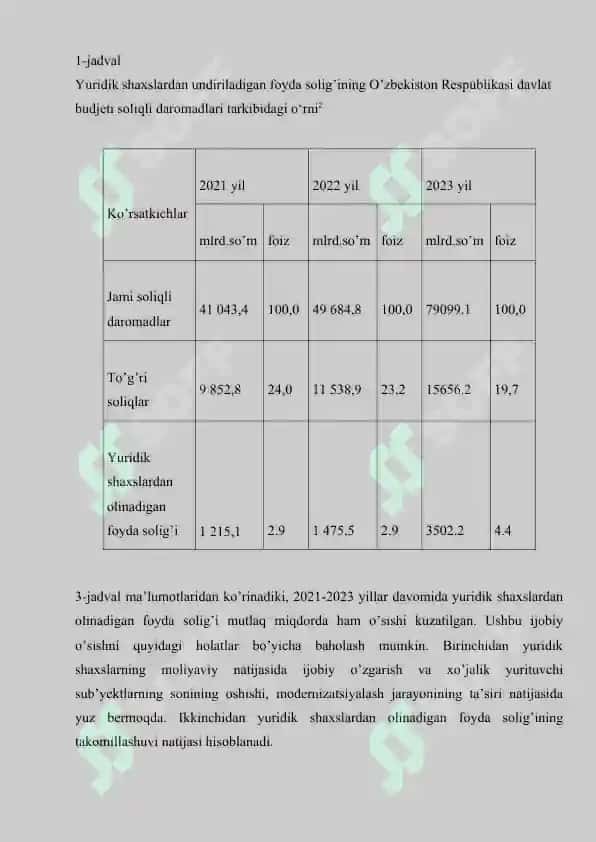 Foyda solig’ini hisoblab chiqarish soliq hisobotini taqdim etish hamda to’lash tartibi 4